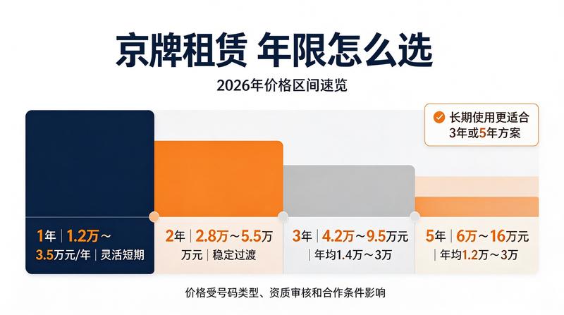 北京车牌指标解析